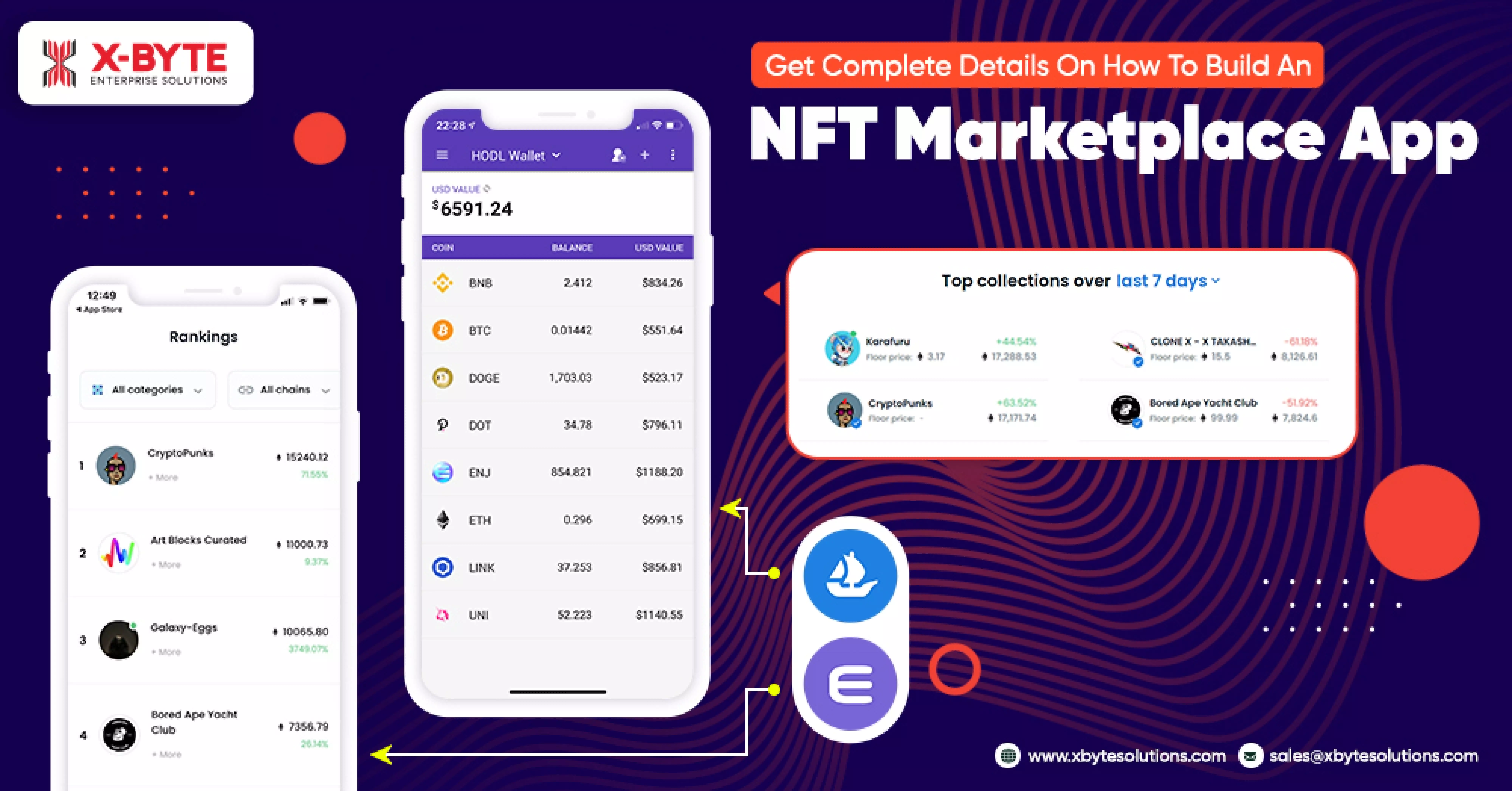 Get Complete Details On How To Build An NFT Marketplace